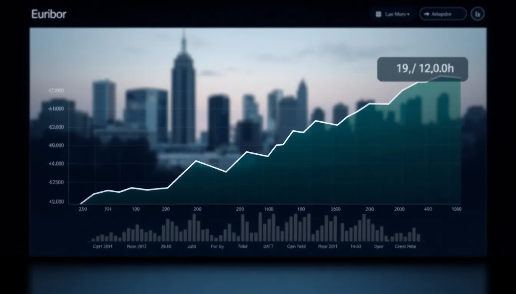 Gráfico que muestra la evolución reciente del Euríbor a 12 meses con una línea ascendente en tono azul sobre fondo claro